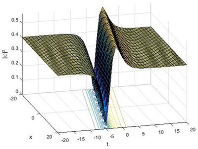 Dark-Bright Optical Soliton and Conserved Vectors to the Biswas-Arshed Equation With Third-Order Dispersions in the Absence of Self-Phase Modulation